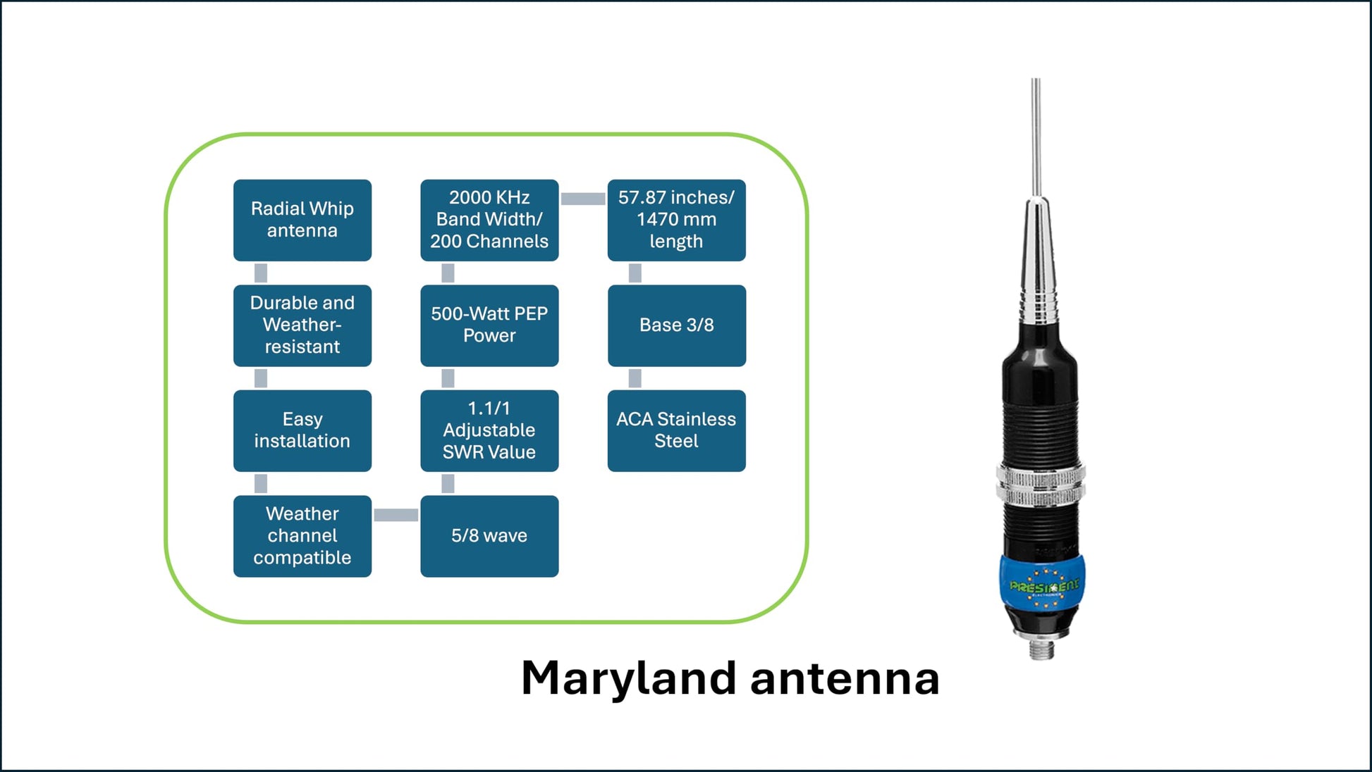 PRESIDENT Maryland RW CB Radio Antenna President