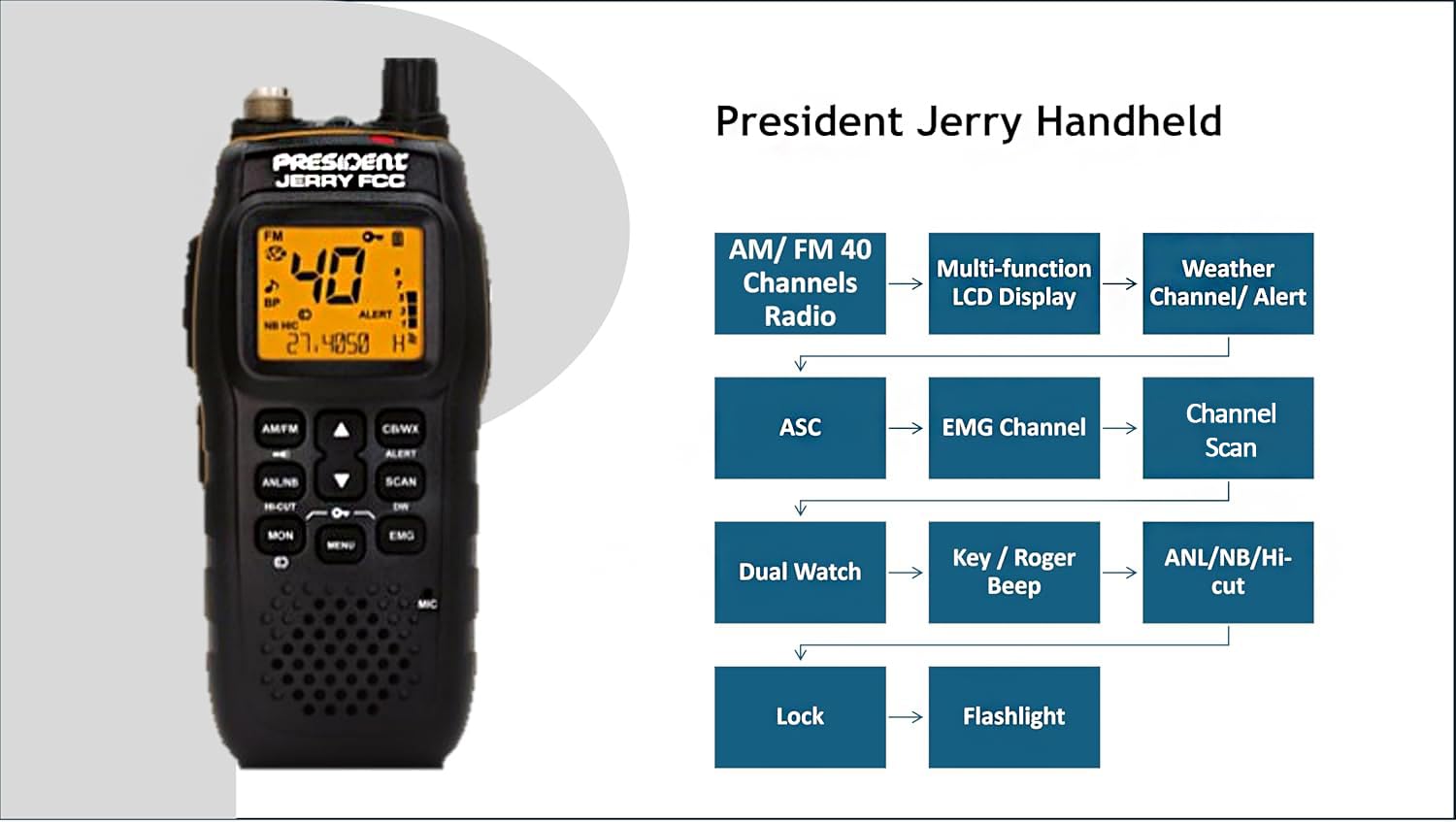 President Jerry FCC AM/FM Portable Radio with Vehicle Charging System - Perfect for THE Road Warrior! President