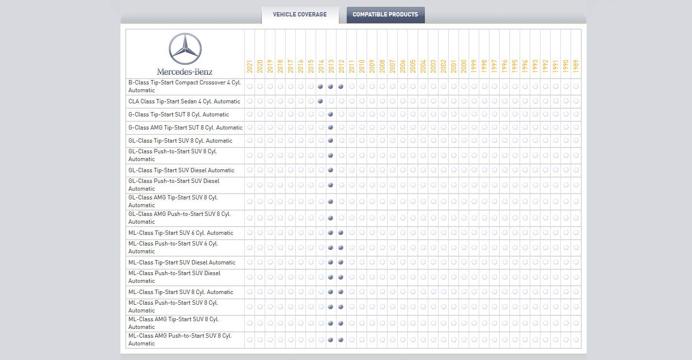 iDatastart ADSTHRBZ4 Remote Start T-Harness for Select 2012-2014 Mercedes Models Flashlogic