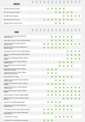 iDatalink Maestro ACC-VID1 Composite Video Noise Filter iDatalink