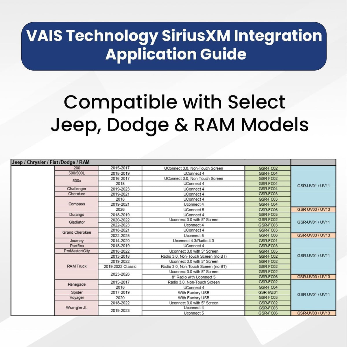 VAIS Technology GSR-FC01 2014+ Dodge/Chrysler/Fiat Satellite Radio Adapter and Tuner Vais Technology