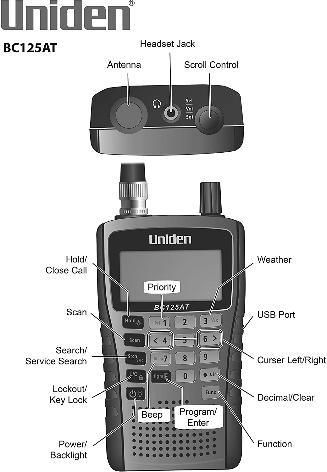 Uniden BC125AT Handheld 512MHz Scanner with Close Call Nearby Signal Capture Uniden