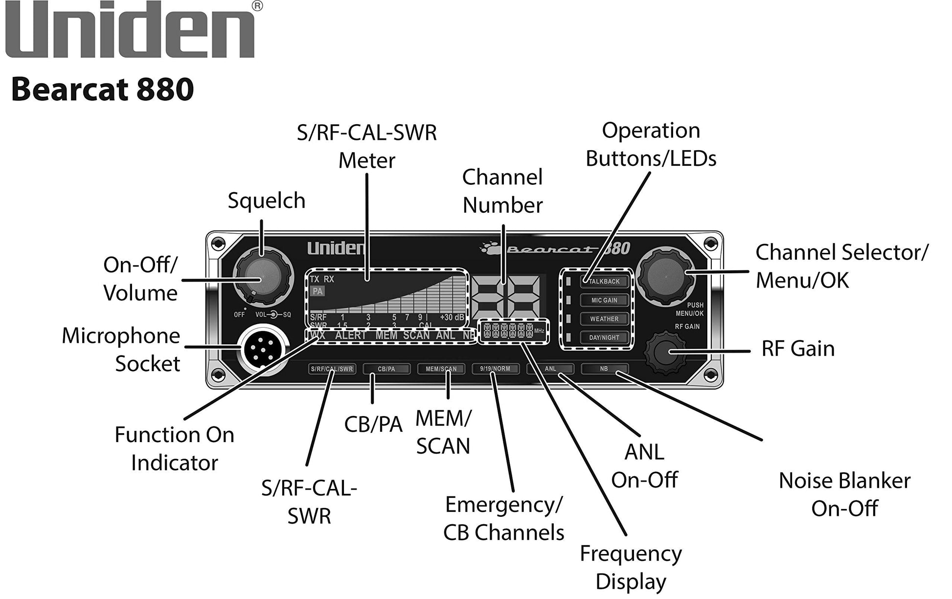 Uniden BEARCAT 880 CB Radio with 40 Channels and Large Easy-to-Read 7-Color LCD Display with Backlighting, Backlit Control Knobs/Buttons, NOAA Weather Alert, PA/CB Switch, and Wireless Mic Compatible Uniden