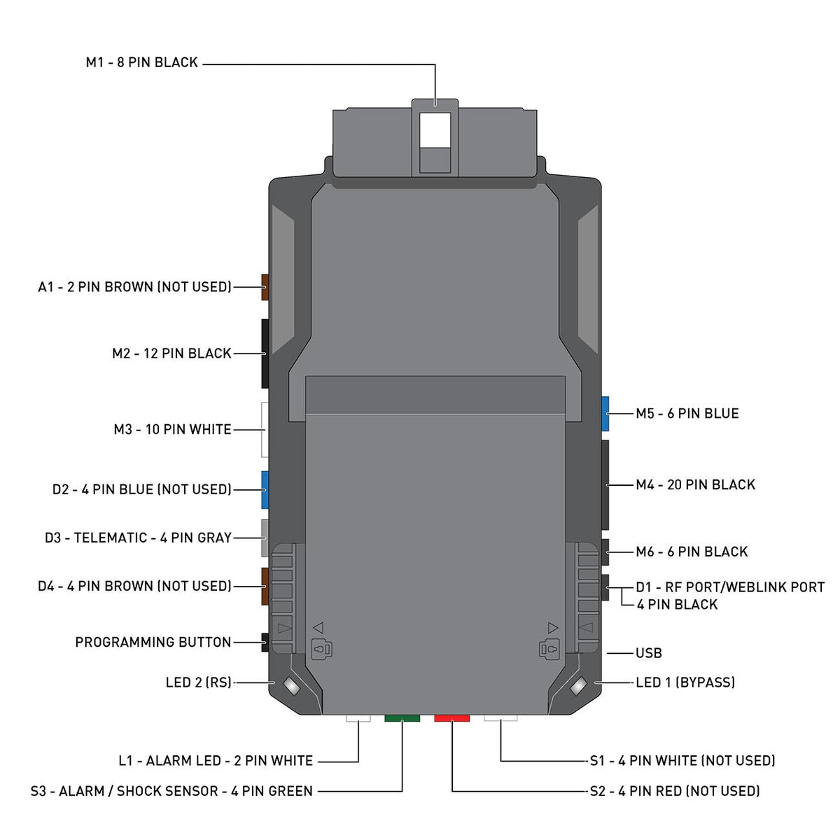 Excalibur Alarms RS-80-G0 ALL-IN-ONE Data Start Control Module Excalibur Alarms
