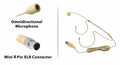 Pyle PMHMS20  Pro Headset Mic Pyle